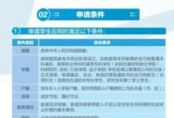 (助学贷款申请条件)一图读懂!<strong><strong>生源</strong></strong>地信用助学贷款申请指南(2022版)来了