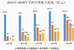 (百世物流50公斤多少钱)百世快运VS安能物流:谁能成为快运第一股?