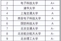 (薪水最高的十大专业)工科十大高薪大学专业，快来看看你想学的专业能赚钱吗?