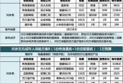 (众安保险50岁一年交多少钱)这样一个30岁左右的「中年人」:这样配置保险，从此无所畏惧