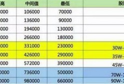 (一般程序员真实工资)一般程序员真实工资 程序员工资薪酬大起底