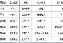 换手率多少买股票最佳，但凡“换手率”大于15%，就是主力叫你进场的信号，不留任何仓位，全部买进，股票个个都涨停