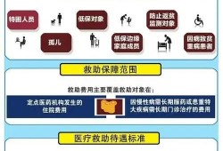 (如何申请大病救助)新政策后，大病报销标准和范围是什么?如何申请大病救助 你要知道