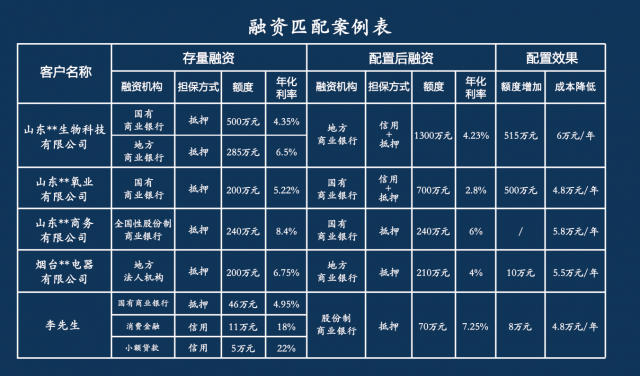 企业价值评估：企业兼并与收购资产评估的标准及评估程序的特点