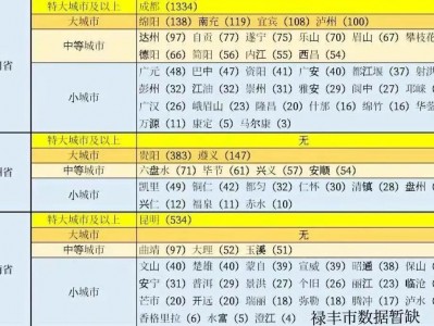 （云南蒙自市简介）蒙自市或将率先实现云南省大城市零的突破