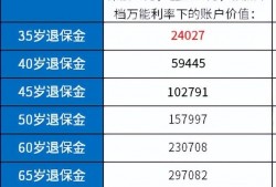 (平安智能星交满15年领取规则)平安万能险10年满了能全部取出吗?算一下利益演示和处理方式