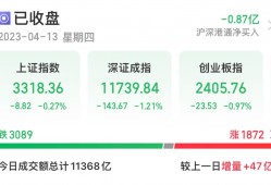 A股收评：沪指震荡整理收跌0.27% 旅游、酒店股午后大涨