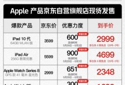 (红酒14度和16度哪种好)618买Apple首选京东 iPhone 14 Pro Max领券立减1700元