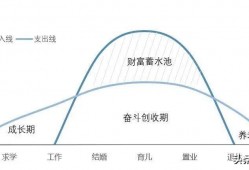 (土木工程工资一般多少)土木工程师一年税后36万，还在广州买了房，依然觉得心里发虚