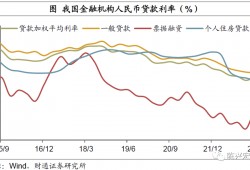 (利率bp是什么意思)“合理适度”的利率是什么水平?