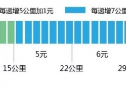 (<strong><strong>常州</strong></strong>地铁1号线)<strong><strong>常州</strong></strong>地铁1号线各站点间具体票价公布!<strong><strong>常州</strong></strong>北站到环球港站2元……