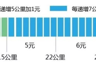 (常州地铁1号线)常州地铁1号线各站点间具体票价公布!常州北站到环球港站2元……