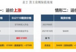 (卖出套期保值)集装箱运价<strong>期货</strong>的套期保值理念与应用介绍