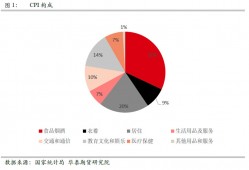 (美国通货膨胀对我国有什么影响)再超预期的美国通胀，对A股有何影响?