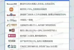 (土木工程工资一般多少)土木工程师一年税后36万，还在广州买了房，依然觉得心里发虚