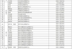 (养老保险怎么认证)基本养老保险待遇领取如何进行资格认证?这篇告诉你→(附咨询电话)