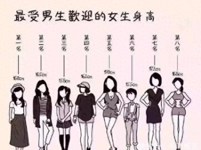 最受男生欢迎的女生身高（男生最心动的女生身高）