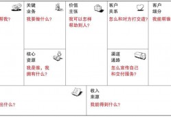 (王小羽个人资料简介)社交网络时代个人品牌体系化打造手册2.0版