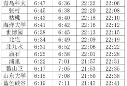 地铁营业时间 9<strong>日起</strong>，青岛地铁行车时间再调整，琴岛通网点营业时间也发布了