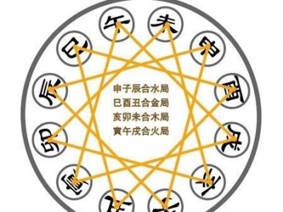 (地支亥卯未三合 巨富)地支三合(详解)