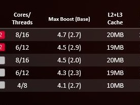 （i71255u属于什么档次）主流轻薄本怎么选?锐龙7 5825U VS.酷睿i7-1255U，我们发现一款宝藏处理器