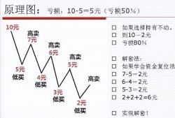 一位老股民肺腑之言：46元买入中石油，长期持有11年，终于解套了