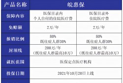 (皖惠保66元的保险可靠吗)安徽“皖惠保”续保升级，66元最高保400万，值得买吗?