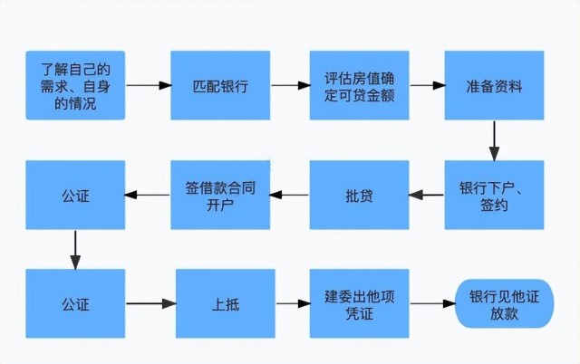 企业价值评估：企业兼并与收购资产评估的标准及评估程序的特点