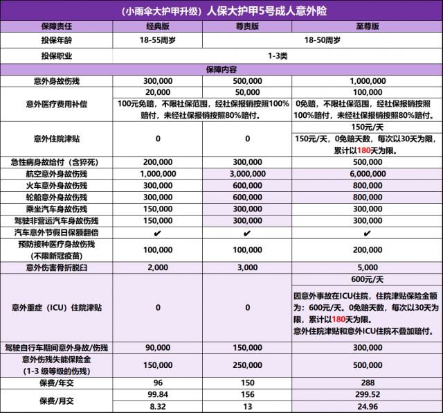 什么是终身增额寿险？哪款产品最好？到底值得不值得购买？