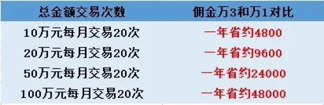 这几个动作，可能让血压瞬间增高!心内科专家:教你几招稳住血压|燕赵健康大讲堂（能让血压瞬间升高的办法）