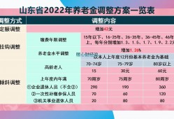 (2023年工资涨多少)国有企业和事业<strong>单位</strong>退休工资高，2023年多涨吗?看这四个例子