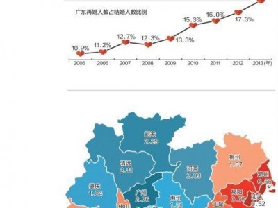 (杭州离婚率)杭州公布婚姻数据 中国离婚率12年连涨