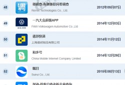 (悠悠有品最高免多少押金)5月AppStore中国免费榜(商务)TOP100:<strong>腾讯</strong>会议 钉钉居前三