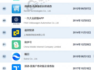 (悠悠有品最高免多少押金)5月AppStore中国免费榜(商务)TOP100:腾讯会议 钉钉居前三