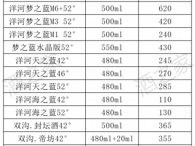 (天之蓝酒价格一览表)洋河天之蓝42°多少钱?洋河系列价格表