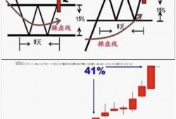 (股票短线操作技巧)中国股市:交易最难在哪儿?六种技巧短线操作，简单实用建议收藏