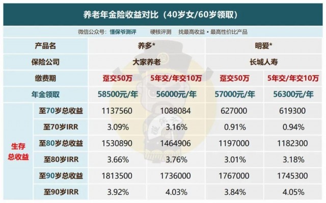 什么是终身增额寿险？哪款产品最好？到底值得不值得购买？