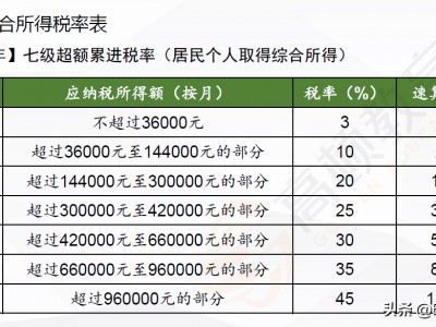 个人所得税缴纳标准 个税应纳税所得额扣除标准