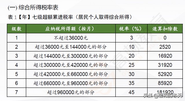 这几个动作，可能让血压瞬间增高!心内科专家:教你几招稳住血压|燕赵健康大讲堂（能让血压瞬间升高的办法）