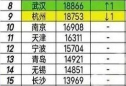 一个省拥有4座GDP超过1万亿的城市是怎样一种存在