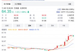 (减持公告后通常大涨)一天50份减持公告，这些公司近期股价大涨，股东欢喜减持;还有公司抛在股价最低点…