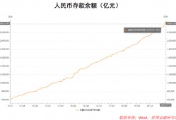 (利率下降意味着什么)银行纷纷下调存款利率，意味着什么?