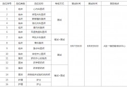 (安庆市石化每月工资待遇多少)南京鼓楼医院集团安庆市石化医院招卫技43人