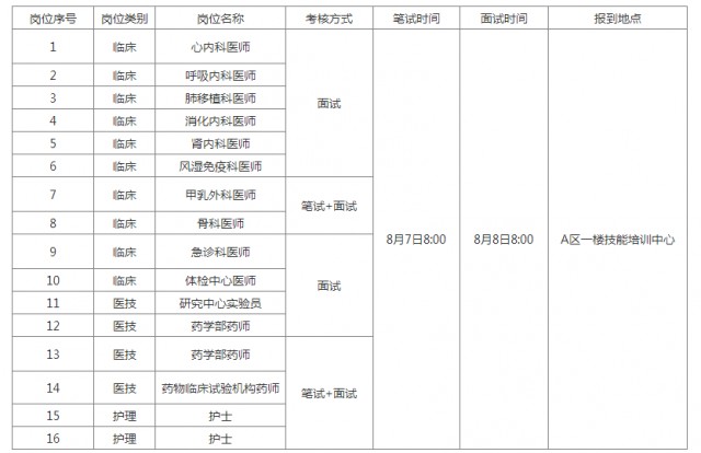 这几个动作，可能让血压瞬间增高!心内科专家:教你几招稳住血压|燕赵健康大讲堂（能让血压瞬间升高的办法）