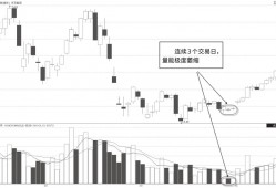 (放量涨停)当你把“无量涨停”与“放量涨停”搞清楚了，你就是会赚钱的人了