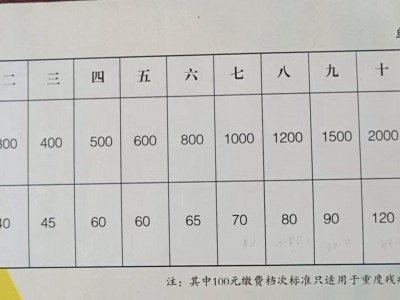 (农村养老保险交哪个档次最划算)怎么交农村养老保险最划算?现在养老保险怎么不能交了?