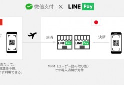 (信用卡可以扫哪些二维码付款)微信与 LINE 结盟，在日本扫 LINE Pay 二维码也能用微信付款了