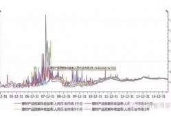 (100万怎么存款收益最大)在银行存款100万，如何才能实现收益最大化?