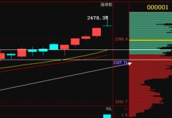 (十字星买入必涨形态)一旦出现这种“十字星”形态，坚定买入，股价即将暴涨，无一例外 !