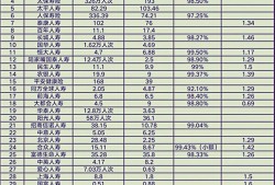 为什么保险理赔难？业内人士告诉你真相